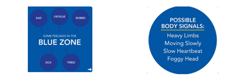 Blue zone - Feelings include Sadness, Fatigue, Bored, Sick, Tiredness. Possible Body Signals Include Heavy Limbs, Moving Slowly, Slow Heartbeat & Foggy Head.