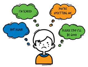 A simple image of a young boy crying with thought clouds saying 'not again', 'I'm scared', 'you're upsetting me' and 'please stop, I'll be good'.