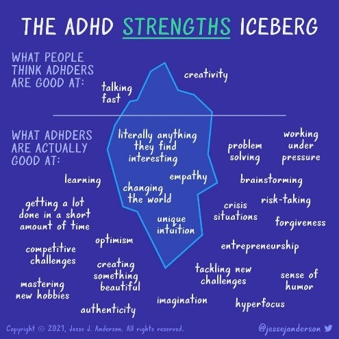 ADHD Strengths Iceberg. Purple image with white iceberg. Above the waterline is what people think those with ADHD are good at: talking fast and creativity. Below the waterline is what people with ADHD are actually good at, including learning, problem solving, optimism, imagination, hyperfocus, authenticity, risk-taking, brainstorming and more.