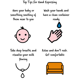 Top Tips for hand expressing inforgraphic. Have your baby near to you, wash your hands and have a clean container ready, take deep breaths and visualise your milk flowing, relax and don't rush.