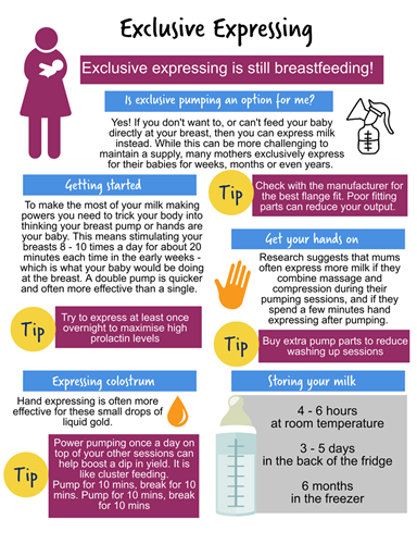 Exclusive Expressing infographic. Suggesting tips of getting started, getting hands on, expressing colostrum and storing your milk.