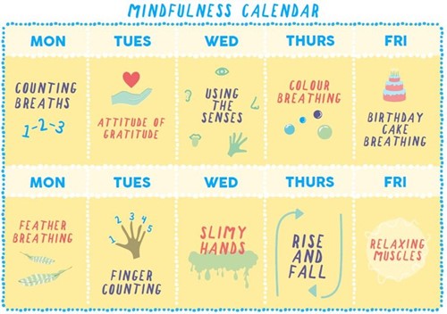 Mindfulness Calendar Infographic - A yellow background with exercises for each day includeing, Monday - Counting breaths, Tuesday - Attitude of Gratitude, Wednesday - Using the senses, Thursday - Colour breathing and Friday - Birthday cake breathing.