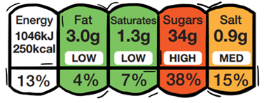 Traffic Light Food Label - A label on food packaging which shows energy, fat, saturates, sugars and salt content in a red, yellow and red colour system.